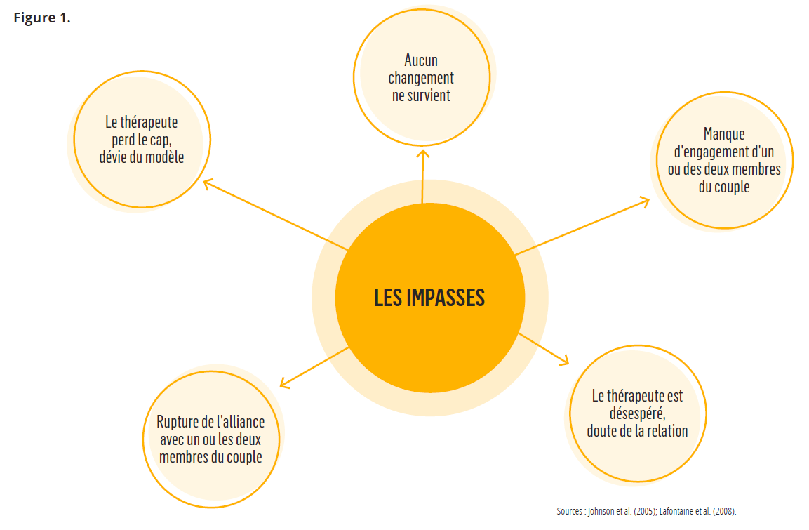 La Thérapie des Schémas et des Émotions pour les Couples