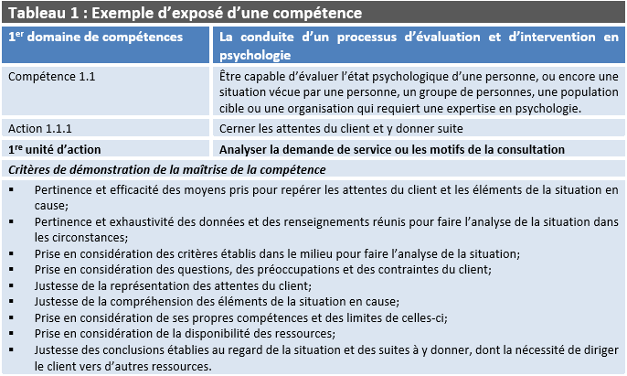 Plan de développement professionnel